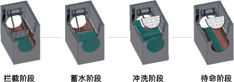 微型攔蓄沖洗門.png